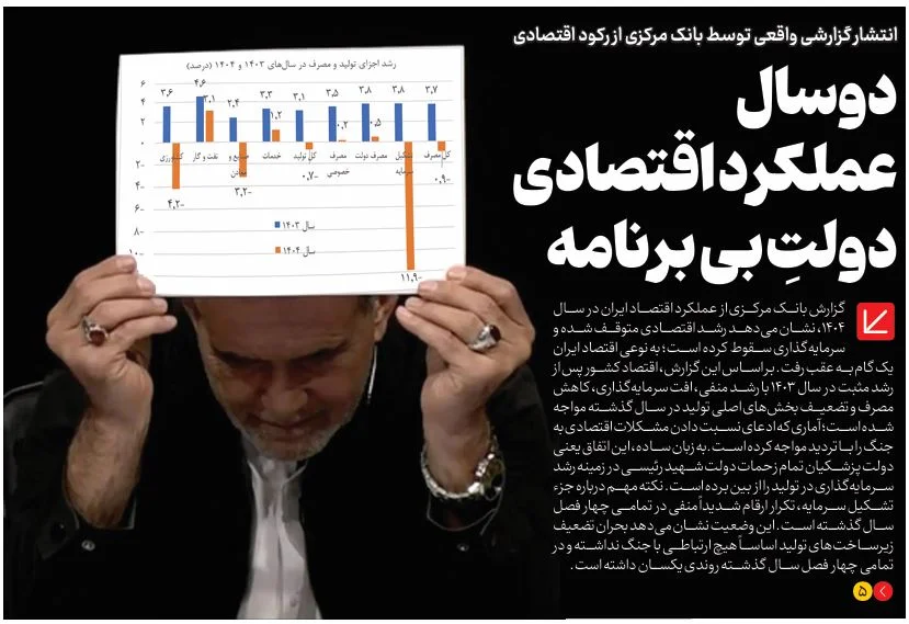 دو سال عملکرد اقتصادی دولتِ بی‌برنامه