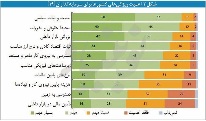 چگونه معافیت‌های مالیاتی به رانت تبدیل می‌شود؟