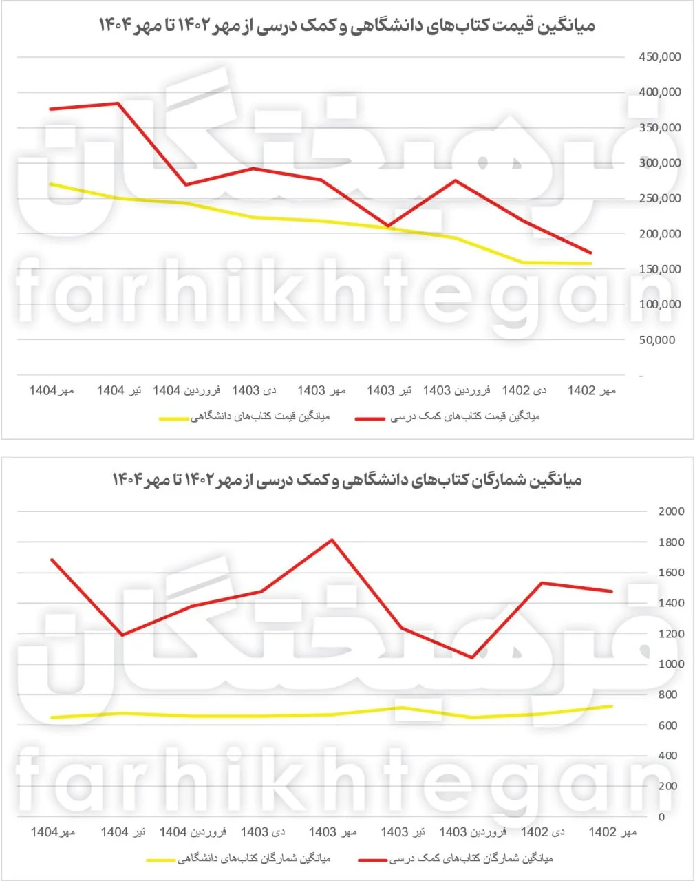دانشگاهیان پی‌دی‌اف‌ خوان می‌شوند؟