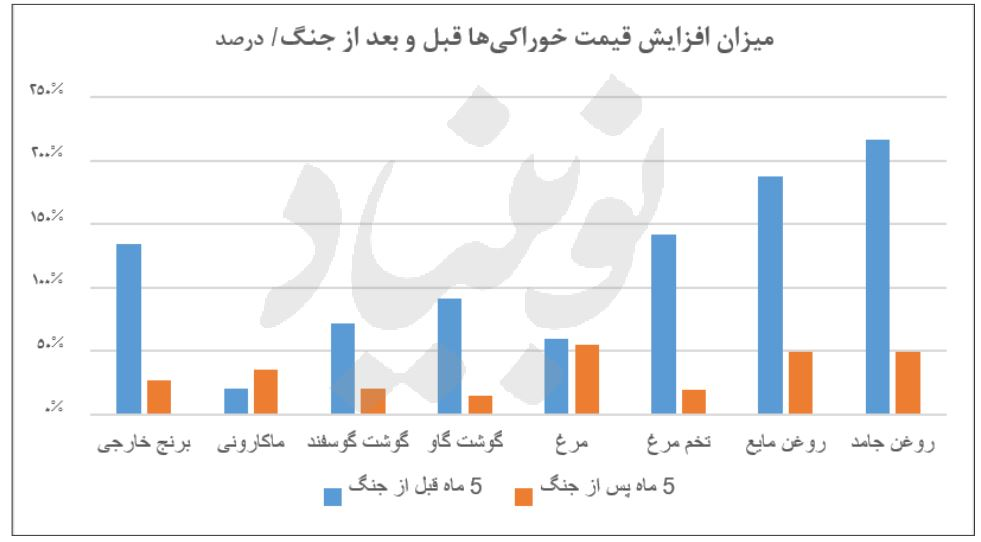 وزیر کشاورزی پزشکیان:‌ مواد غذایی ارزان شده است