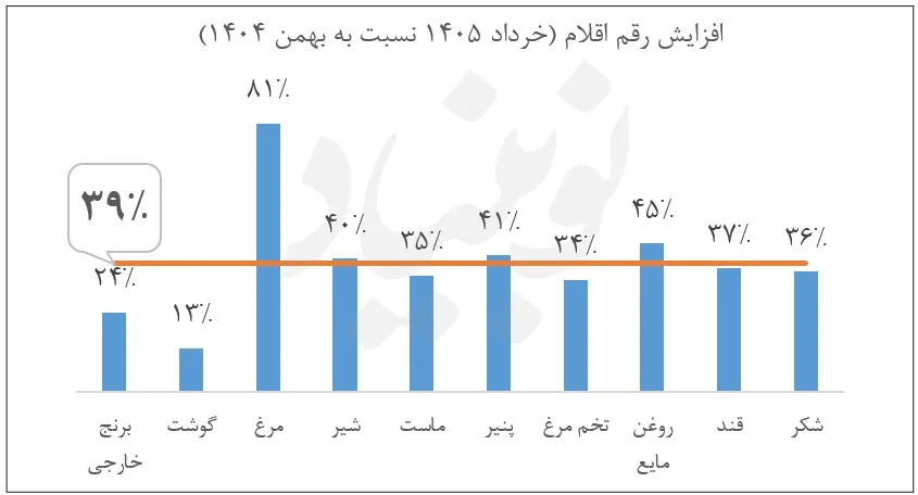 افزایش مبلغ کالابرگ؛ همچنان در حد وعده
