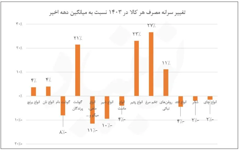 «قحطی‌هراسی» برای توجیه شوک درمانی