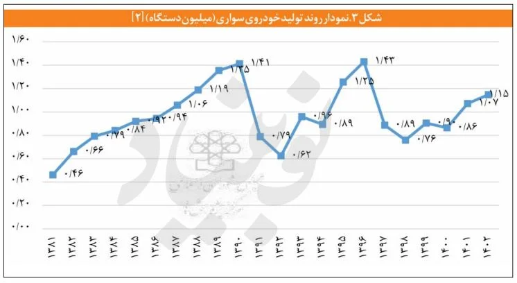 بازار خودرو اسیر دلار