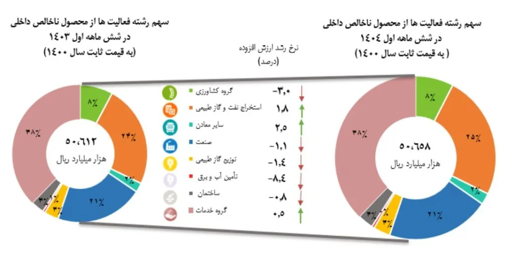 ارزش‌گذاری و تعیین تکلیف دارایی‌های بانک آینده وارد فاز اجرایی شد