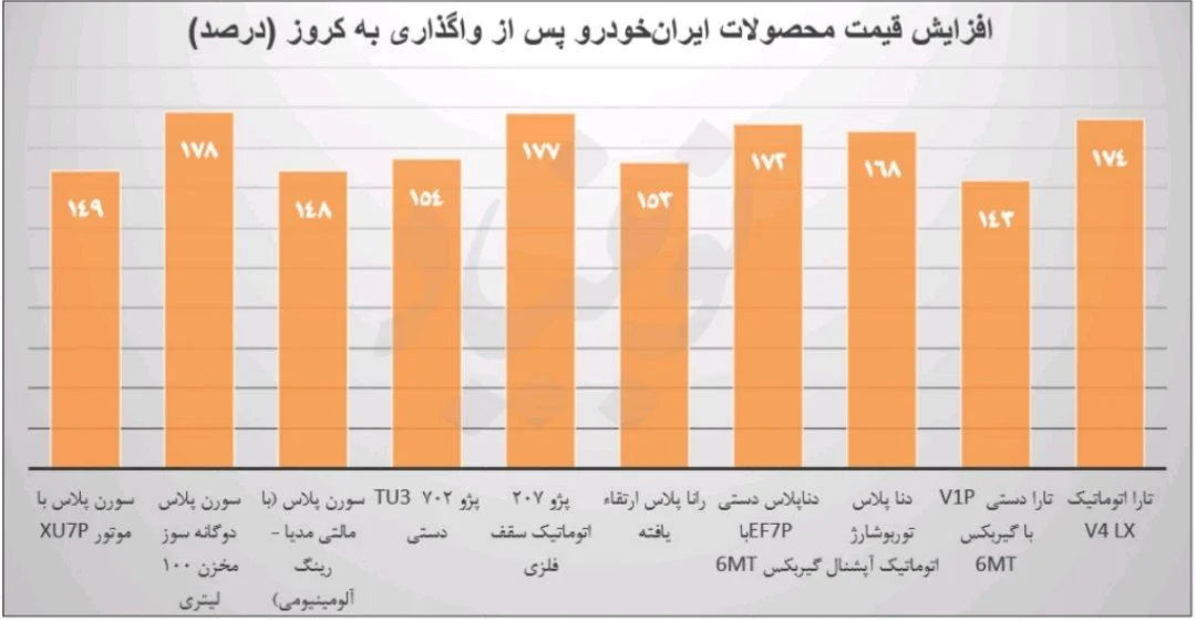 اسب سرکش جاده مخصوص