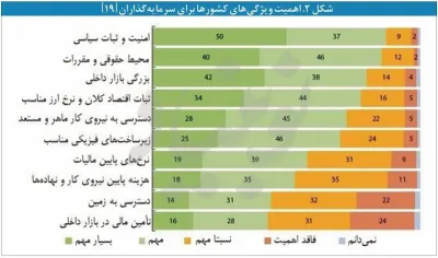 چگونه معافیت‌های مالیاتی به رانت تبدیل می‌شود؟