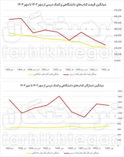 دانشگاهیان پی‌دی‌اف‌ خوان می‌شوند؟