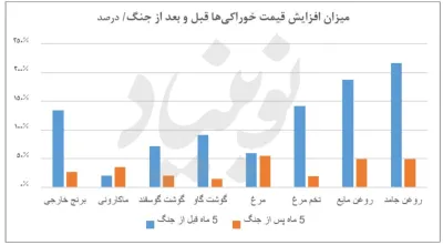وزیر کشاورزی پزشکیان:‌ مواد غذایی ارزان شده است