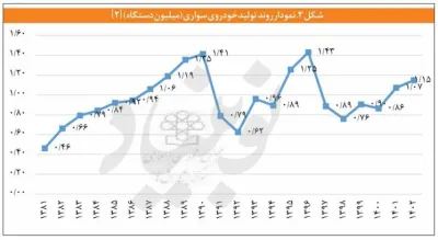 بازار خودرو اسیر دلار