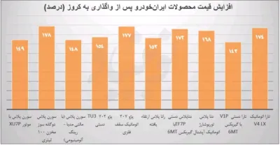 اسب سرکش جاده مخصوص