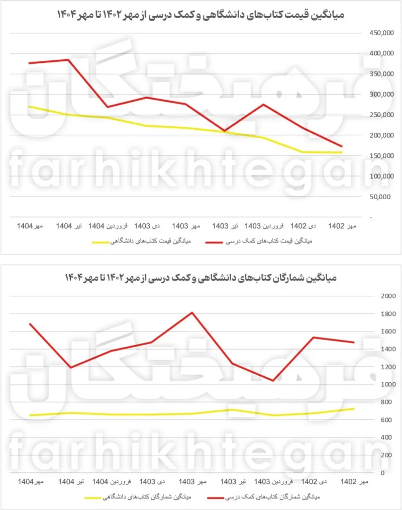 دانشگاهیان پی‌دی‌اف‌ خوان می‌شوند؟