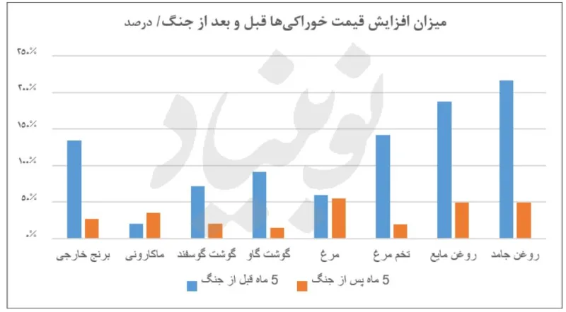 وزیر کشاورزی پزشکیان:‌ مواد غذایی ارزان شده است