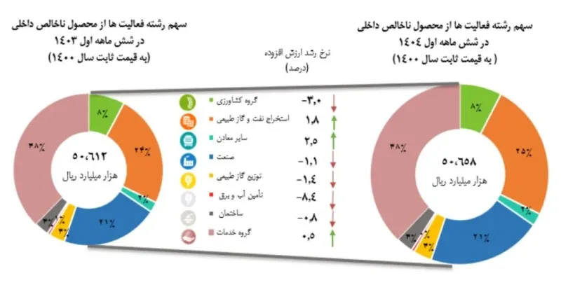 ارزش‌گذاری و تعیین تکلیف دارایی‌های بانک آینده وارد فاز اجرایی شد
