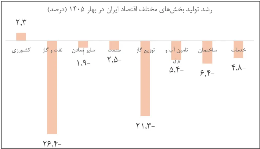 رشد اقتصادی.png
