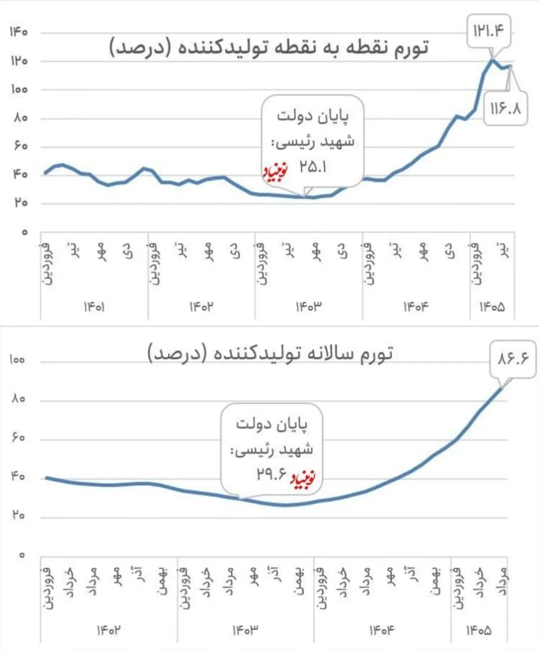 تورم تولید.jpg