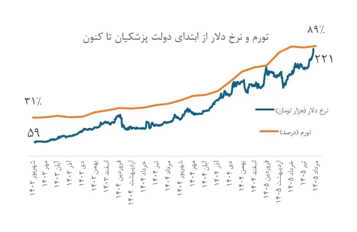 نرخ دلار.jpg