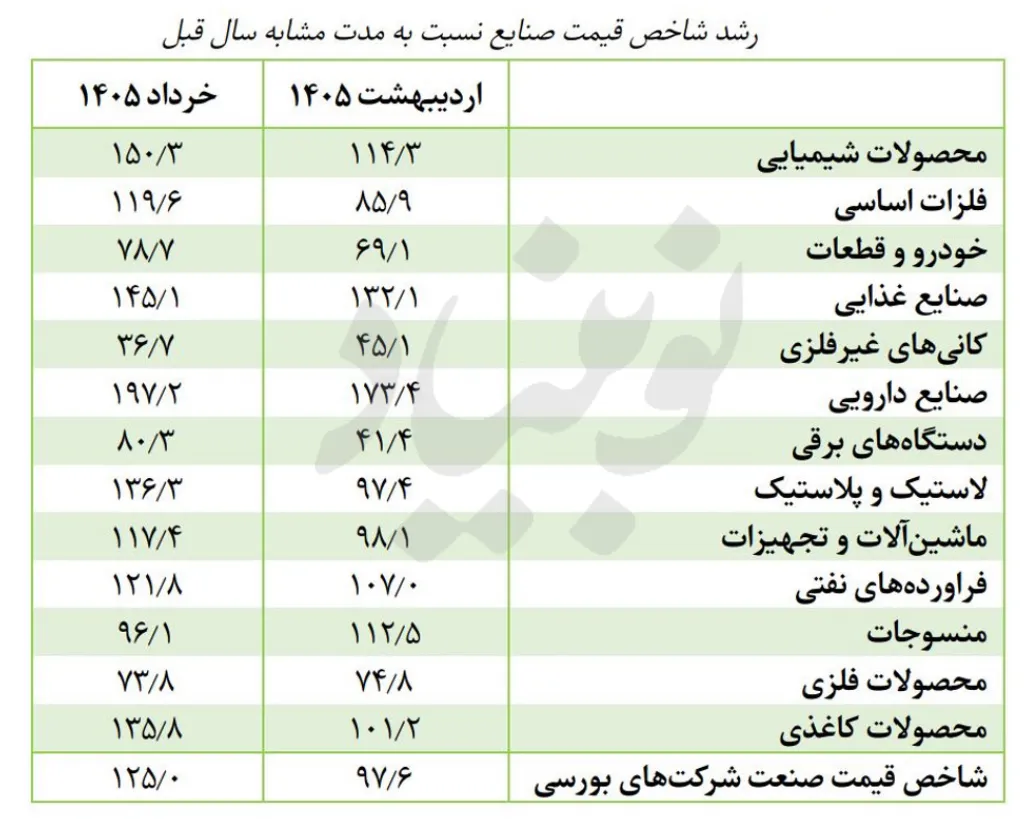 تورم تولیدکننده.png