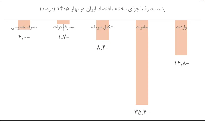 رکود اقتصادی.png