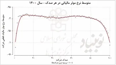 ﺑﺤﺮان را از ﺟﯿﺐ ﻣﺮدم ﺗﺄﻣﯿﻦ ﻧﮑﻨﯿﺪ