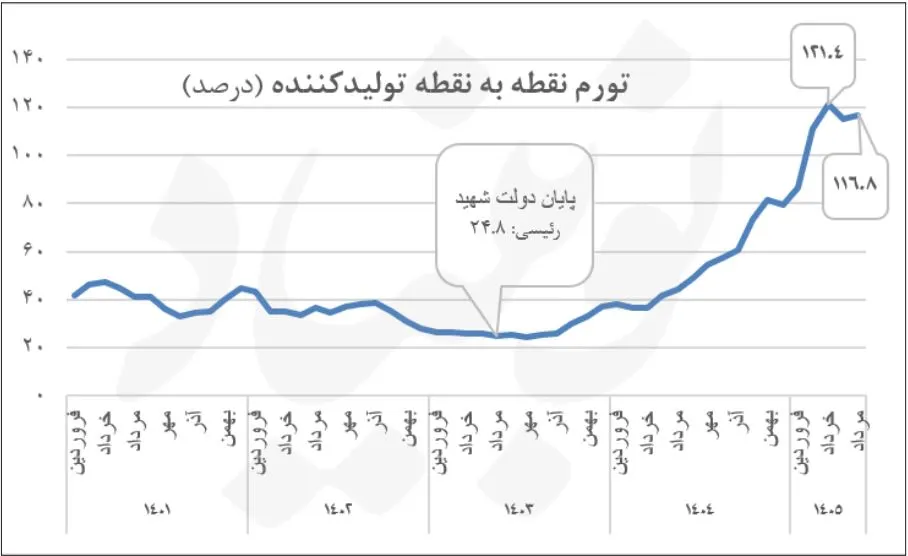 تورم نقطه ای تولید.JPG