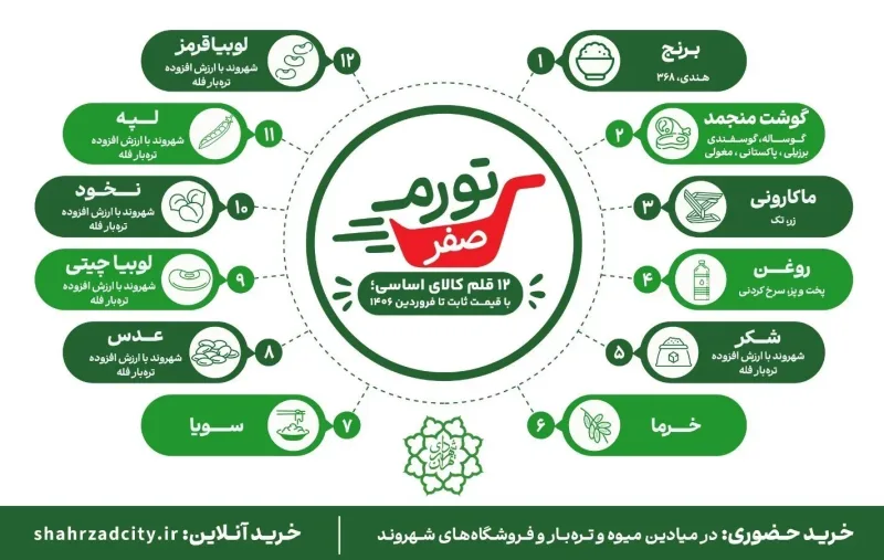 قیمت ۱۲ کالای اساسی «تورم صفر» اعلام شد