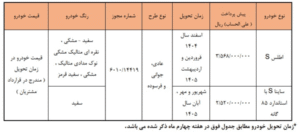 پیش فروش محصولات سایپا از فردا 2 c86ac61af70648b48106944aa9e456b0 1