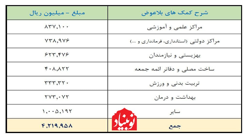 گزارش مالی مس