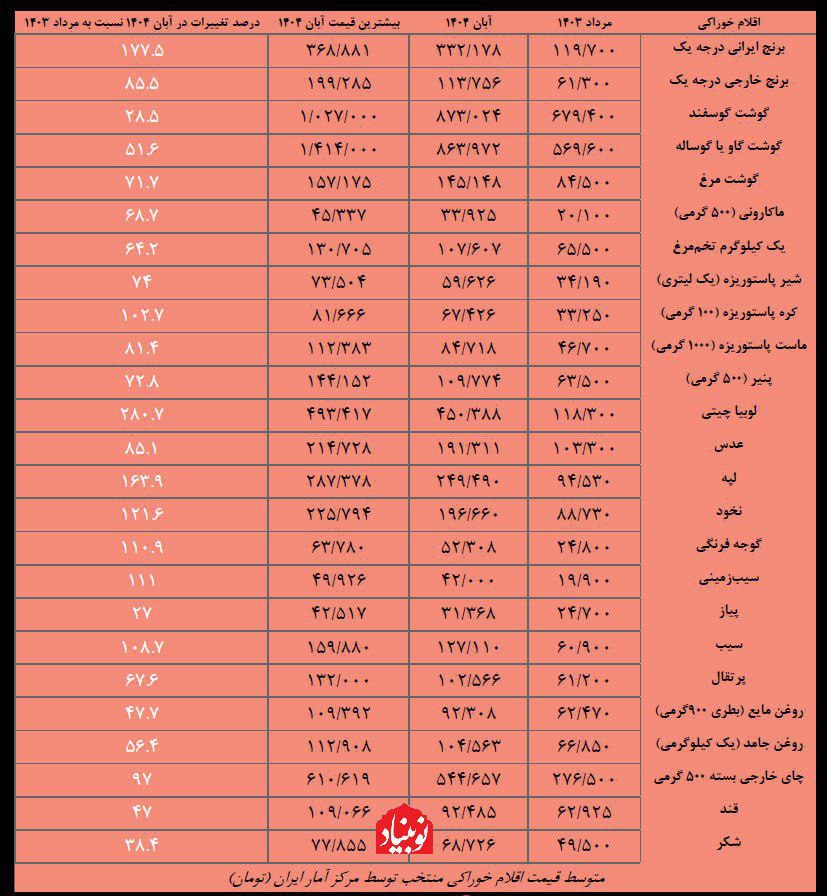 photo 2025 12 03 12 59 23