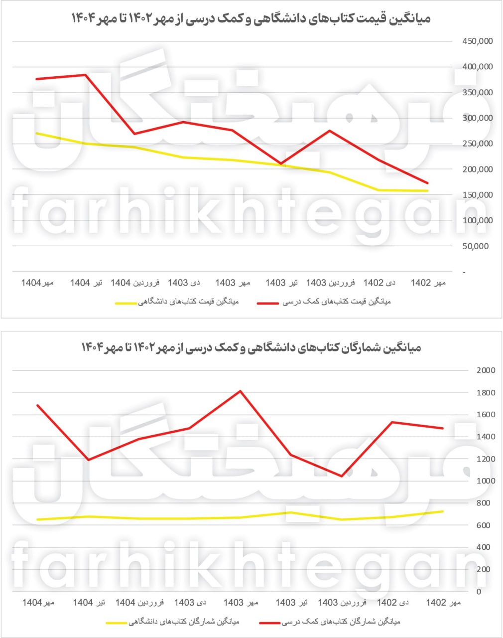دانشگاهیان پیدیاف خوان میشوند؟ 1 photo 2025 12 07 12 52 25