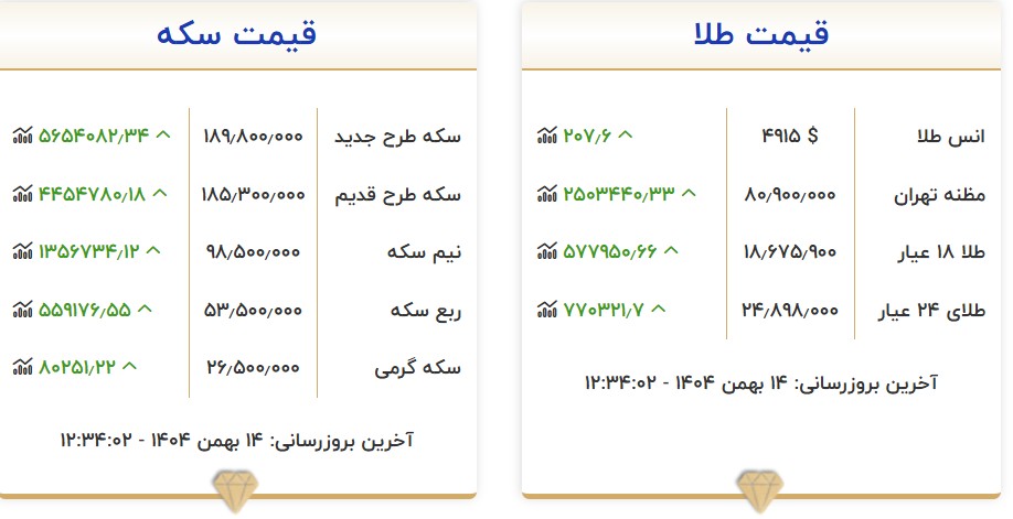 قیمت طلا سه شنبه