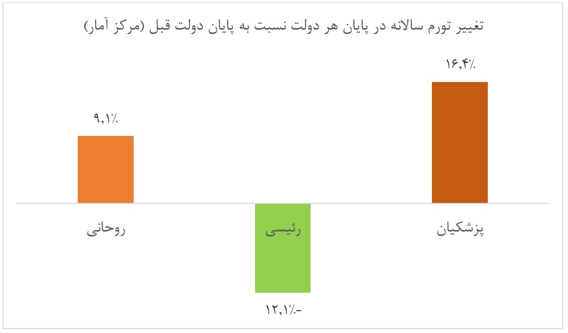 کارآمدی بدون سازش 3 2 2