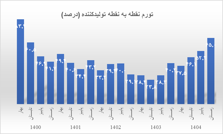 جهش تورم تولیدکننده 3 image 2026 06 17 16 38 51