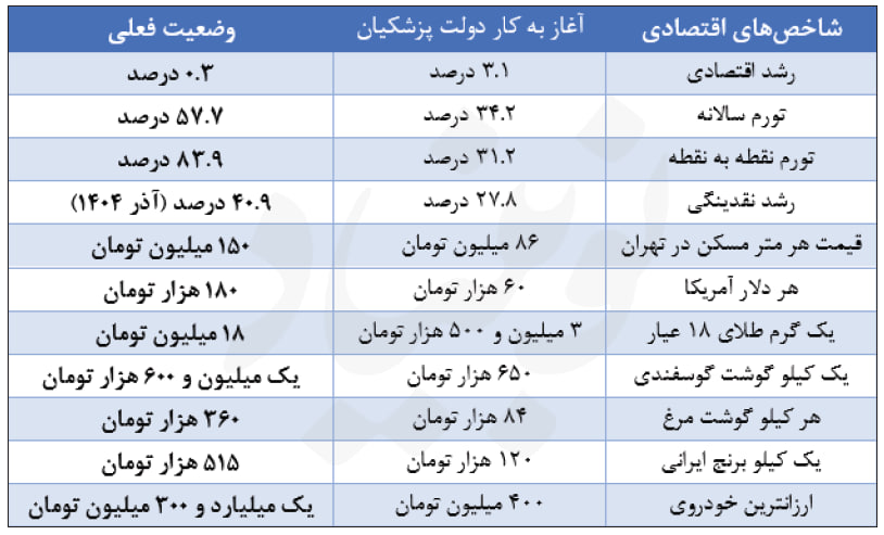آقای همتی! اسب زینشده را به کجا رساندید؟ 2 photo 2026 06 12 18 04 22
