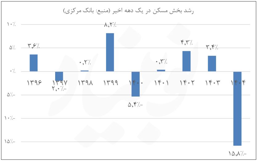 مسکن