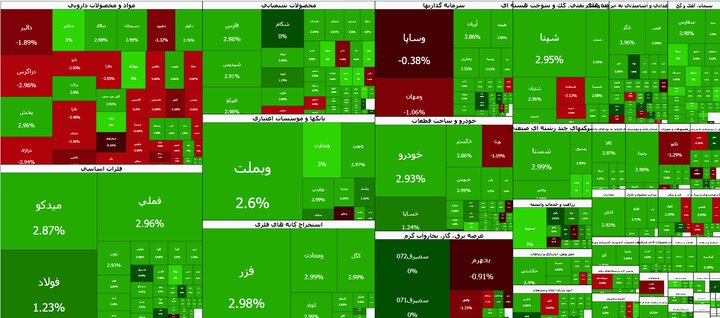ثبت رکورد جدید در شاخص بورس 1 63948390