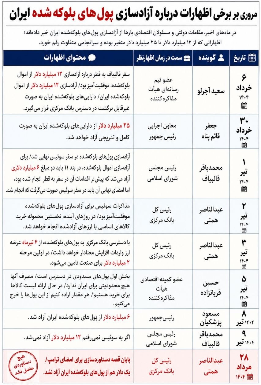 هیچ 2 photo 2026 08 21 12 02 15 2
